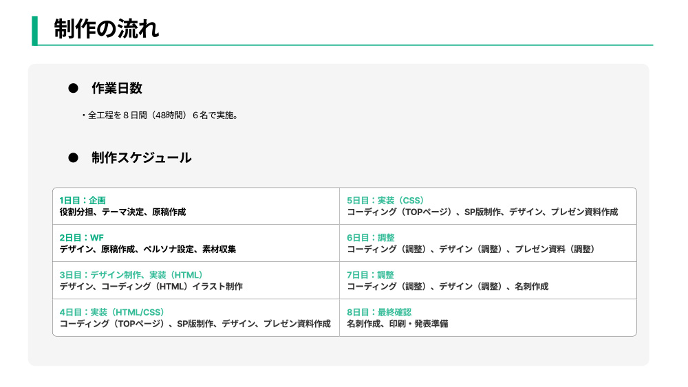 制作の流れ